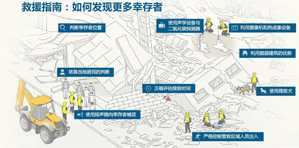 自然災(zāi)害救援 圖片關(guān)鍵詞